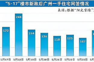 黄蜂官方：球队裁掉了阿莱格里、特雷翁-斯科特、杰伦-希姆斯